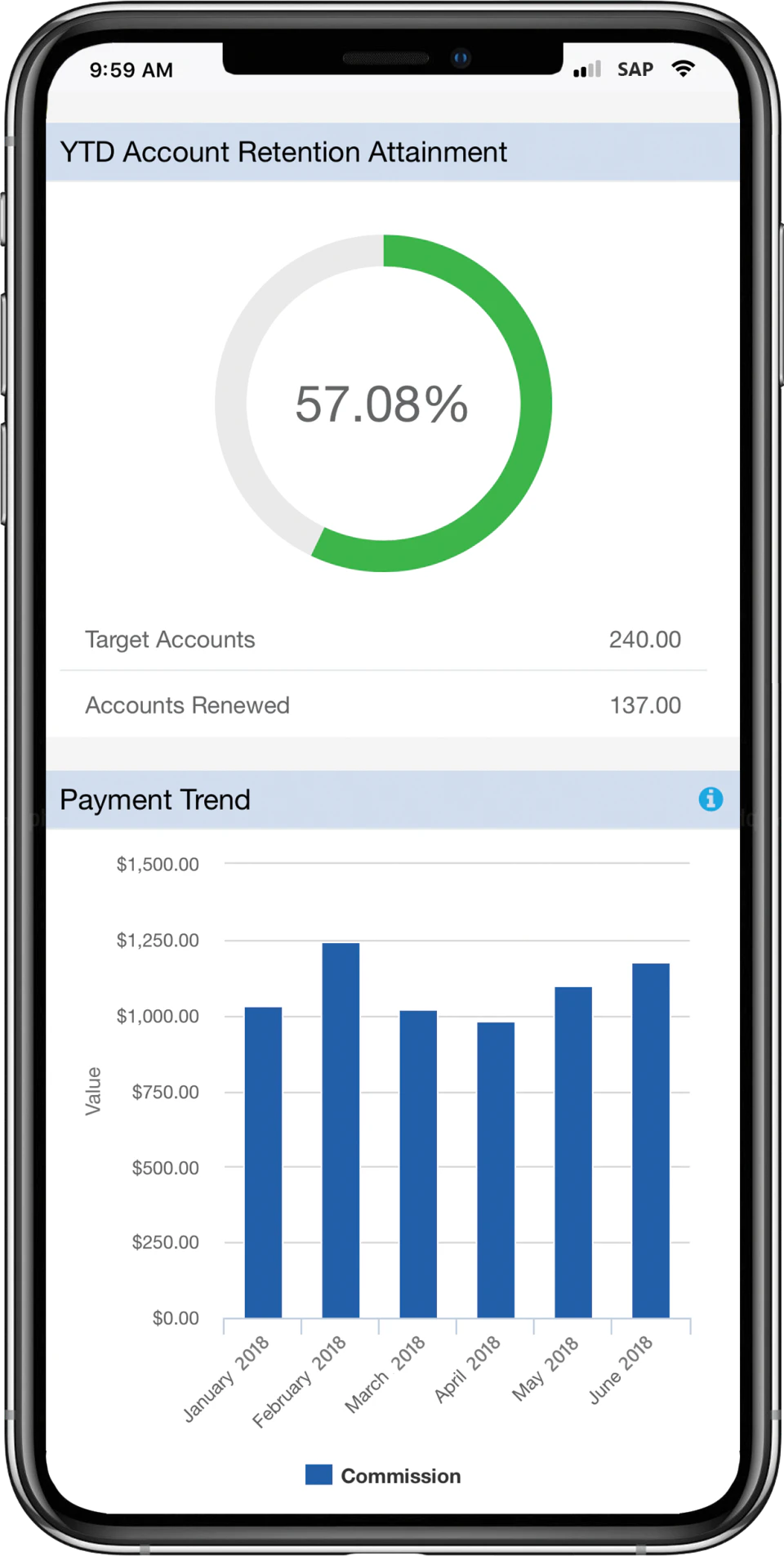screenshot of SAP Commissions
